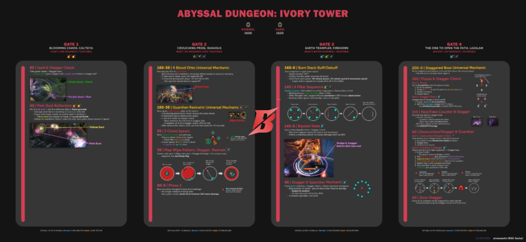 voldis cheatsheet